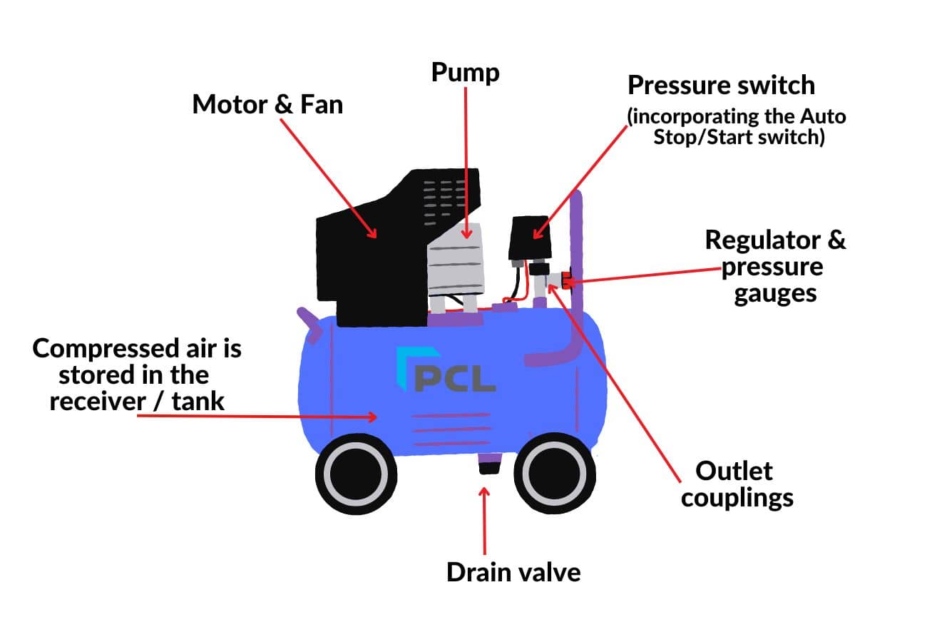 Solved Fig 3 shows a schematic diagram of an air compressor  Cheggcom